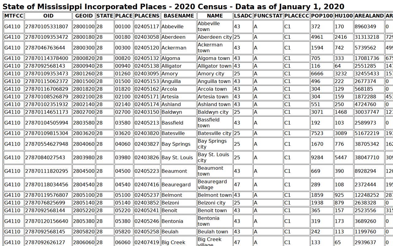 Yazoo County court docket incorporated places source
